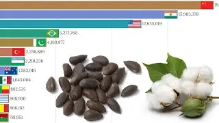 Data Is Beautiful - World Production of Seed Cotton by Country (1961 - 2021)