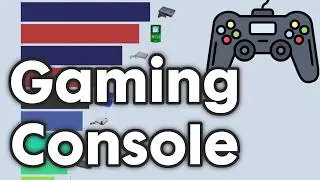 Best Selling Video Game Console 1983 - 2025