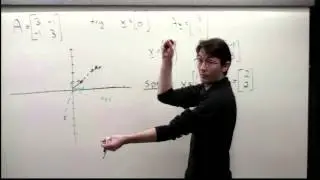 Lecture: Eigenvalues and Eigenvectors