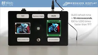 Full Color OLED Displays (Product Overview)