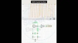 How to Make CMOS Crystal Oscillator