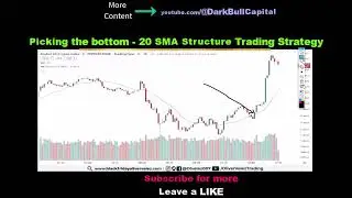 picking the perfect bottom 20ma price action Structure Trading Strategy