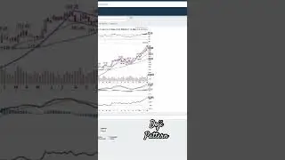Technical Analysis 101 | Spinning Top Candlestick Pattern #trading #stockmarket #technicalanalysis