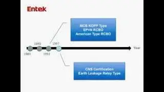 Entek's year events - Modular DIN-Rail equipment For circuit protection and people protection
