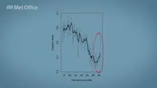 The relationship between wind power, electricity demand and winter weather patterns in Great Britain