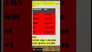 ESIC & GOVT MEDICAL COLLEGE KOLLAM ROUND 1 CUT-OFF NEET UG 2023 #neet2023 ##shorts #neet2024  #mbbs