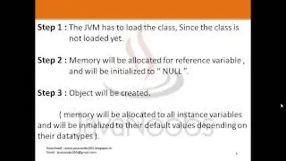 Java Basics Part 1 - Q 16 ) What happens at Object Creation Time
