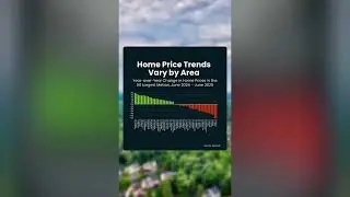 Why Local Price Trends Matter