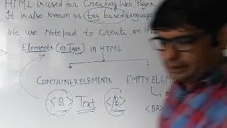 HTML INTRODUCTION
