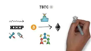 BITCOIN на ETHEREUM? (renBTC, wBTC, tBTC, sBTC)