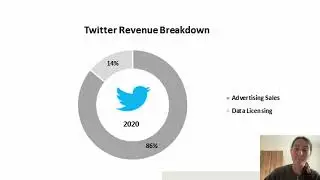 Presentation about Twitter