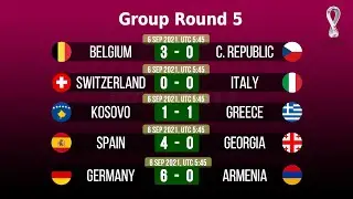 World Cup Qualifiers 2022 Europe Group Round 5 Results || Qatar World Cup 2022 ||