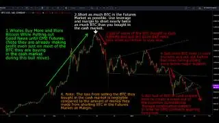 Is Bitcoin In Store For A Big Pump