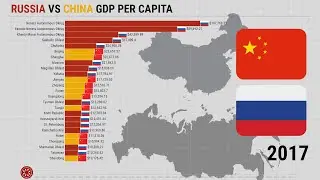 Russia vs China GDP Per Capita (Prediction Before Russo-Ukrainian Conflict)