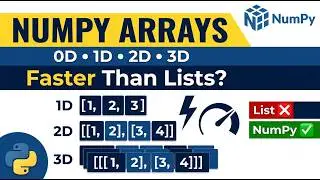 Part 06 – NumPy for Beginners | Why NumPy is Faster than Lists? | Arrays Explained