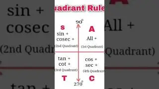 Quadrant rule