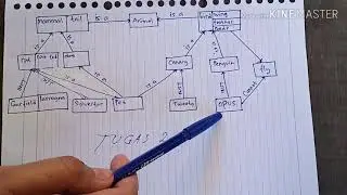Kecerdasan Buatan (Frame dan Semantic Network)