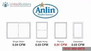 Anlin Window | The Best Residential Windows in The Market