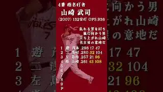 【個人的】東北楽天ゴールデンイーグルス 歴代日本人ベストナインで1-9 #Shorts