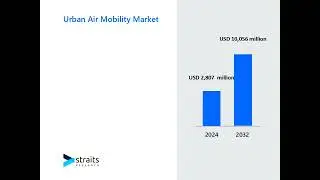 Urban Air Mobility Market