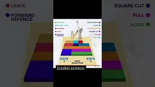 batting shot selection kesy kare #shorts #short #ytshort #batting #cricket #tips #shotselection