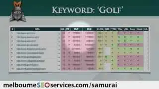 Market Samurai: Assessing Your Competition's Strength
