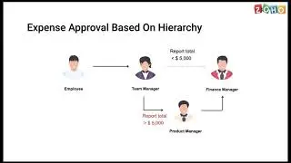 Streamlining and Automating Expense Management