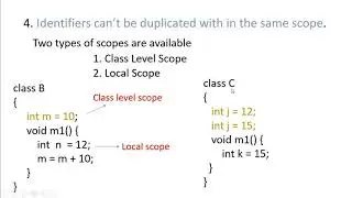 Various tokens | Rules for identifiers | tokens in Java