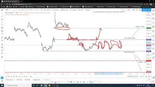 How to set up TradingView | NIFTY 18 May Levels