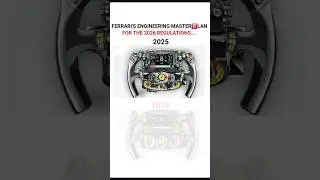Ferrari's simple fix to all the problems.... #F1 #CharlesLeclerc #ScuderiaFerrari #F12026 #Formula1