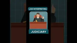 Separation of Powers Versus Division of Powers #indianpolity