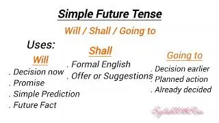 Simple Future Tense in English | Will, Shall, Going To | Hindi Explanation