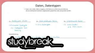 Daten, Datentypen | Enterprise Transformation