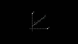 Regression is Projection
