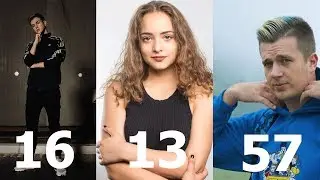 KOLIKO GODINA IMAJU BALKANSKI YOUTUBERI 2 (99% NEMOGUCE)