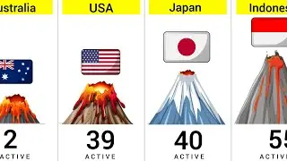 Top Countries With The Most Active Volcanoes in 2025