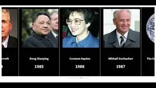 Time's Person of the Year Award Winners List from 1927 to 2019