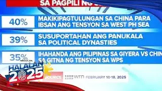 Filipino voters want 2025 candidates addressing WPS, education issues | ANC