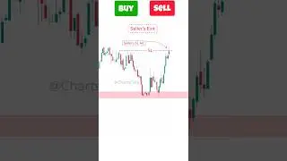 Buy or Sell? Stoploss hunting Strategy | SL hunting trading Strategy #slhuntingstrategy