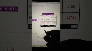 🤔which strike price is better for option trading #st #banknifty #nifty50 #strikeprice #strategy