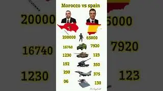 Morocco military @vs#spain#military#forcr#land#power#youtube #shorts #video