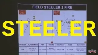 Run the &ldquo;Steeler&rdquo; Zone Blitz Scheme! - Football 2016 #16