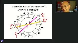 Венера и Хирон. Любовь и её направление (стрим)