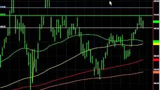 Getting Paid To Trade Apple!!