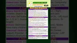Data Structures - UGC NET 2025 Computer Instructor #datastructures #shorts #trending
