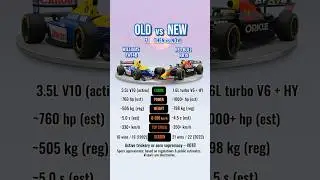 F1 Then vs Now: Williams FW14B vs Red Bull RB19 - Old vs New