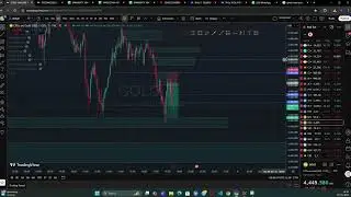 Gold Scalping Strategy 🔥 DZ&ndash;SZ Magic in Lower Timeframe | Target Hit Live