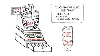 Sommers Financial Management - CEF Arbitrage