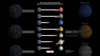 🚀 How Long to Reach Each Planet from Earth? You&rsquo;ll Be Shocked.🤯🚨#knowledgenexus #planets #earth