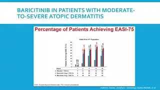 New and Emerging Small Molecule Inhibitors